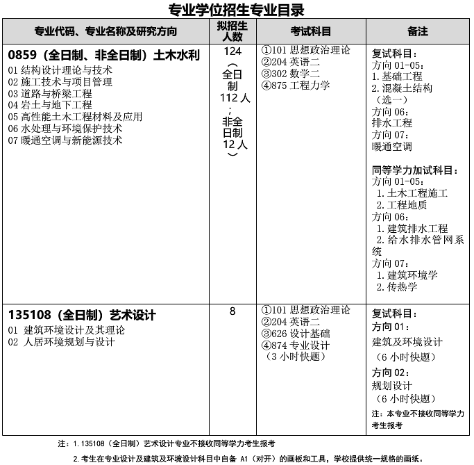 武漢科技大學(xué)城市建設(shè)學(xué)院關(guān)于預(yù)發(fā)布2021年碩士研究生招生專業(yè)目錄的通知