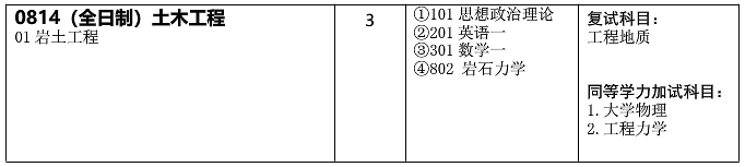 武漢科技大學資源與環(huán)境工程學院關(guān)于預(yù)發(fā)布2021年碩士研究生招生專業(yè)目錄的通知