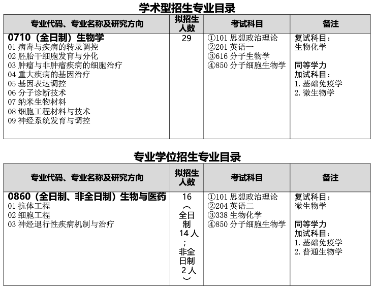 武漢科技大學(xué)生命科學(xué)與健康學(xué)院關(guān)于預(yù)發(fā)布2021年碩士研究生招生專業(yè)目錄的通知