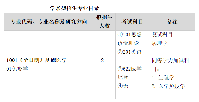 武漢科技大學(xué)臨床學(xué)院關(guān)于預(yù)發(fā)布2021年碩士研究生招生專業(yè)目錄的通知