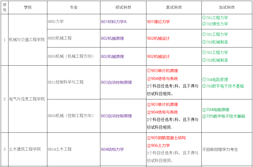 廣西科技大學(xué)2021年碩士研究生招生考試科目考試大綱