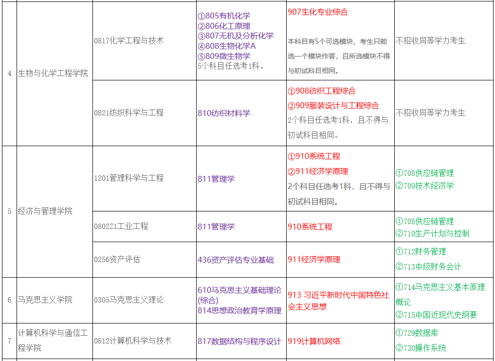 廣西科技大學(xué)2021年碩士研究生招生考試科目考試大綱