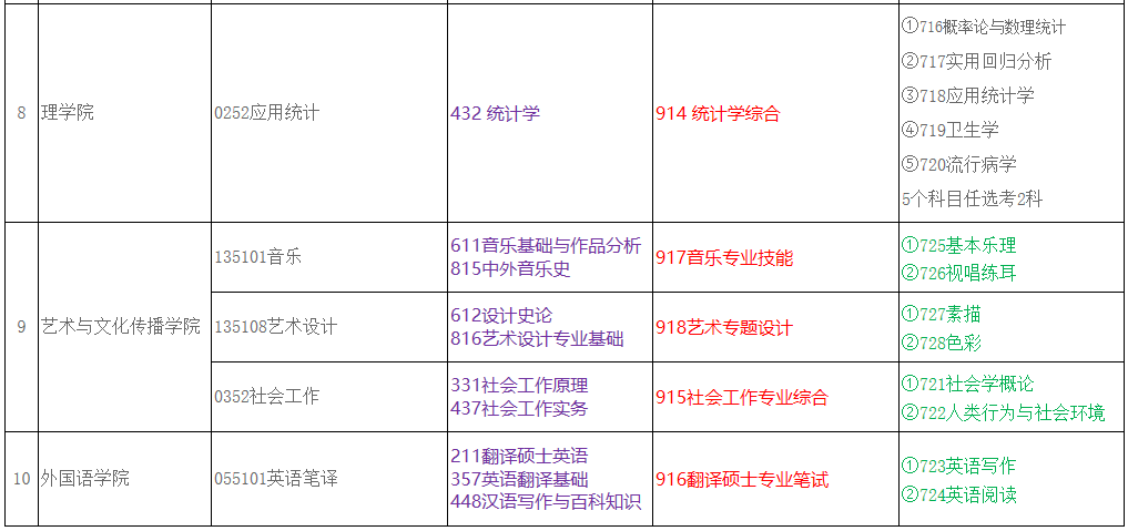 廣西科技大學(xué)2021年碩士研究生招生考試科目考試大綱