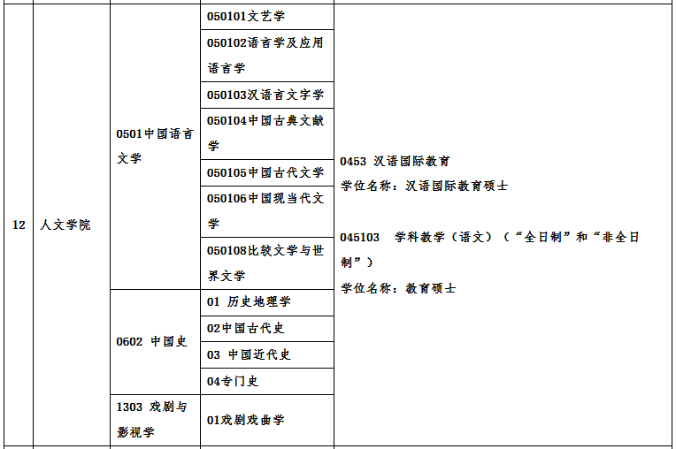 廣州大學(xué)2021年碩士研究生招生專業(yè)目錄及相關(guān)信息 