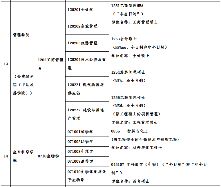 廣州大學(xué)2021年碩士研究生招生專業(yè)目錄及相關(guān)信息 