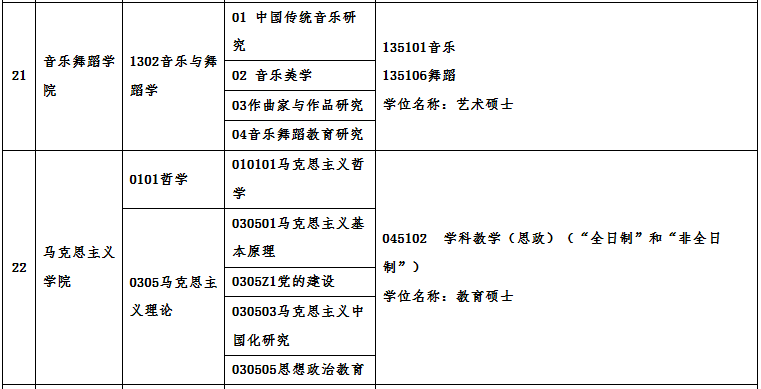 廣州大學(xué)2021年碩士研究生招生專業(yè)目錄及相關(guān)信息 