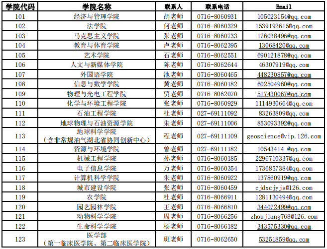 長(zhǎng)江大學(xué)預(yù)發(fā)布2021年碩士研究生招生專業(yè)目錄的通知