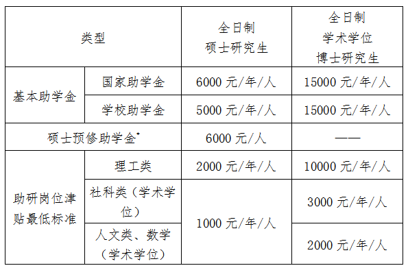 2021考研院校公告：中國海洋大學(xué)2021年接收“創(chuàng)新人才培養(yǎng)專項計劃”研究生的通知 