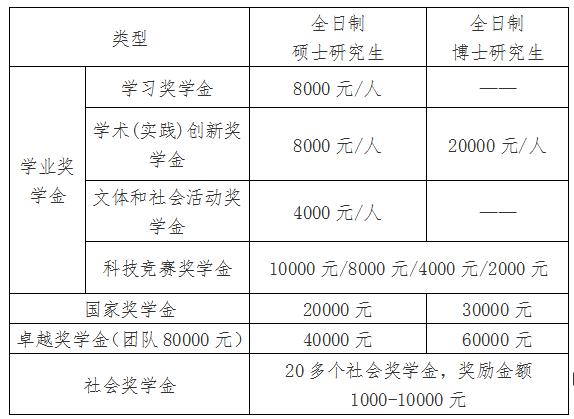 2021考研院校公告：中國海洋大學(xué)2021年接收“創(chuàng)新人才培養(yǎng)專項計劃”研究生的通知 