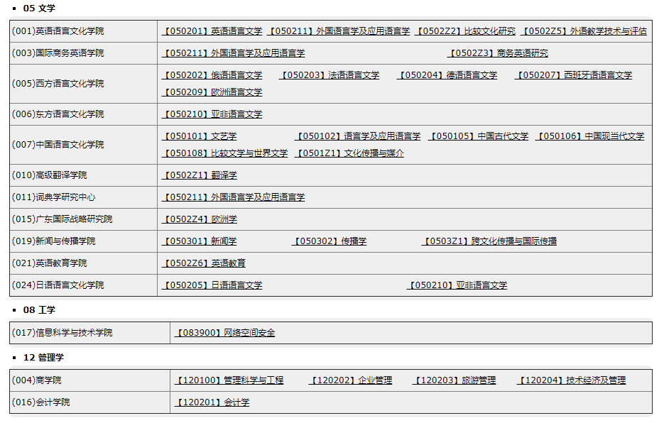 廣東外語(yǔ)外貿(mào)大學(xué)2021年碩士研究生招生專業(yè)目錄