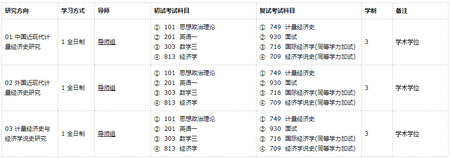 廣東外語外貿(mào)大學(xué)經(jīng)濟(jì)史2021年碩士研究生招生專業(yè)目錄及參考書目