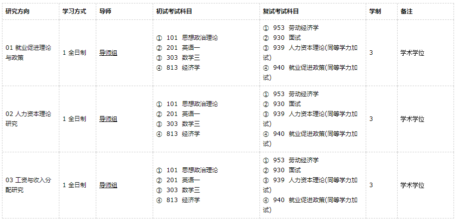 廣東外語外貿(mào)大學經(jīng)濟史2021年碩士研究生招生專業(yè)目錄及參考書目