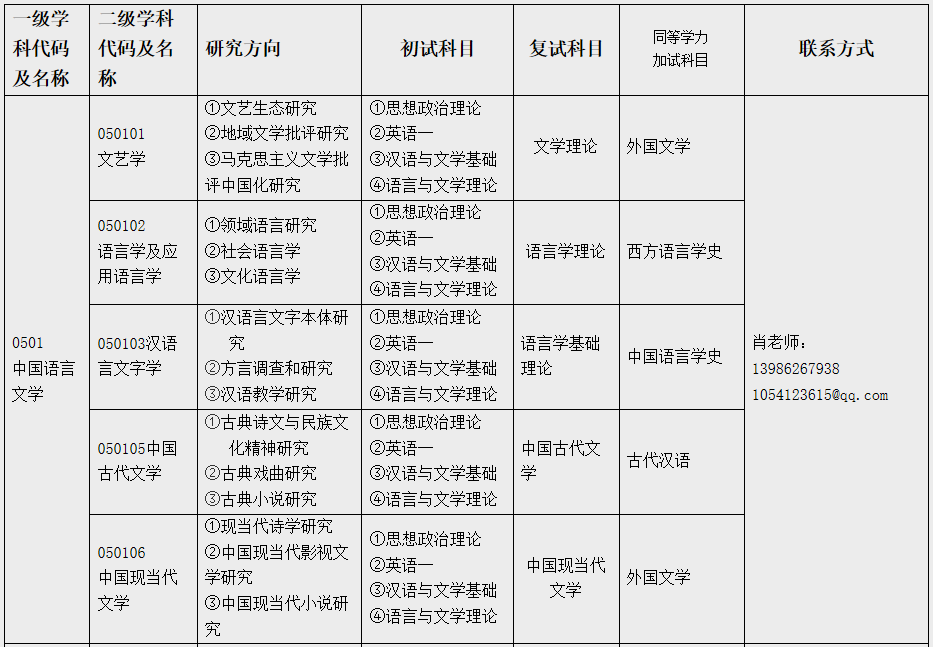 江漢大學人文學院2021年碩士研究生招生簡章