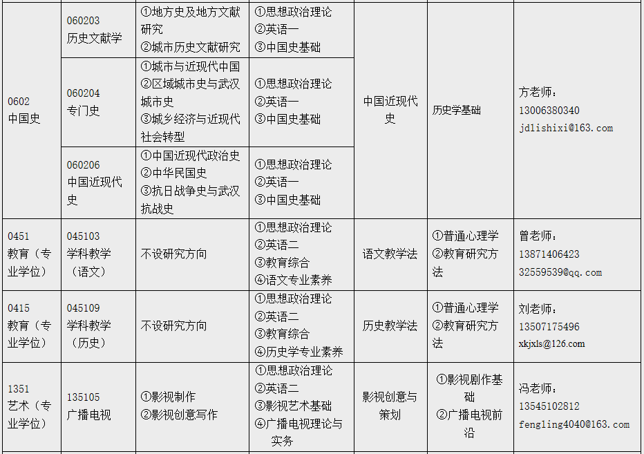 江漢大學人文學院2021年碩士研究生招生簡章