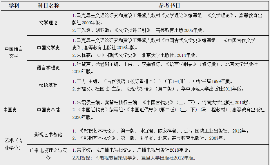 江漢大學人文學院2021年碩士研究生招生簡章