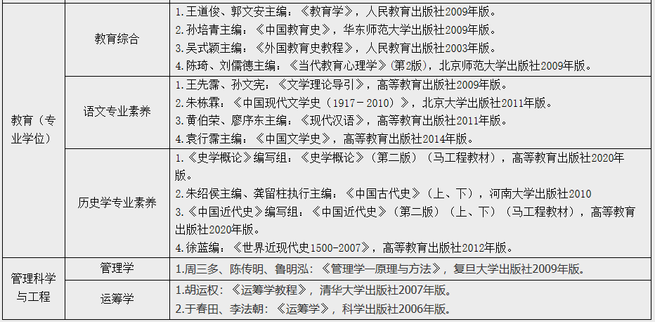 江漢大學人文學院2021年碩士研究生招生簡章