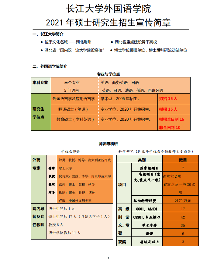 長(zhǎng)江大學(xué)外國(guó)語學(xué)院2021年碩士研究生招生簡(jiǎn)章