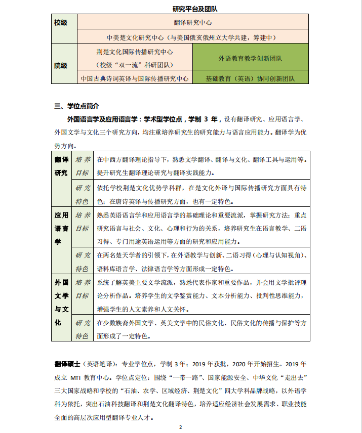 長(zhǎng)江大學(xué)外國(guó)語學(xué)院2021年碩士研究生招生簡(jiǎn)章