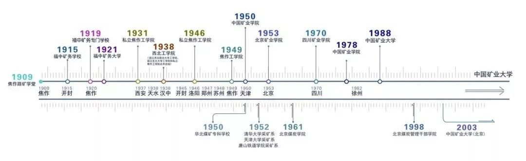 2021年MPA招生簡章： 中國礦業(yè)大學(xué)2021年公共管理碩士（MPA）招生簡章發(fā)布