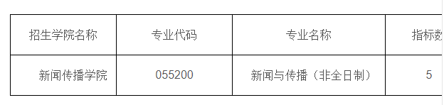 2020新傳考研調(diào)劑：河北大學(xué)碩士研究生招生第二次開通調(diào)劑服務(wù)系統(tǒng)的通知