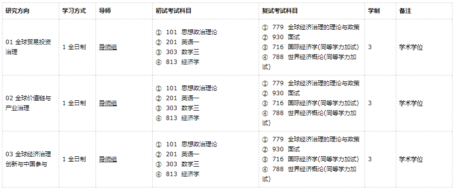 廣東外語外貿(mào)大學(xué)全球經(jīng)濟(jì)治理2021年碩士研究生招生專業(yè)目錄及參考書目