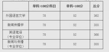 2020新傳考研調(diào)劑：北京交通大學(xué)2020年碩士研究生招生調(diào)劑信息