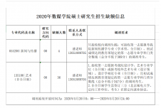 2020新傳考研調(diào)劑：北京郵電大學(xué)2020年數(shù)媒學(xué)院碩士研究生招生缺額信息