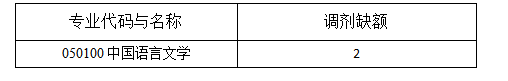 2020新傳考研調(diào)劑：大連理工大學(xué)人文與社會(huì)科學(xué)學(xué)部2020年碩士研究生調(diào)劑缺額與報(bào)名通知