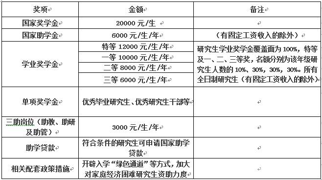 中國民用航空飛行學(xué)院2021年碩士研究生招生簡章