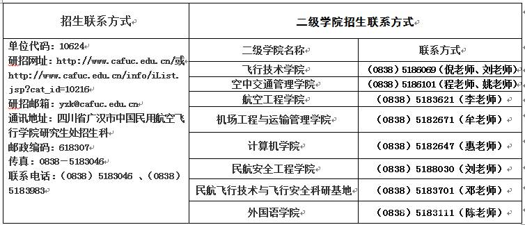 中國民用航空飛行學(xué)院2021年碩士研究生招生簡章