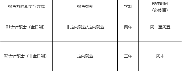 2021考研招生簡章：中山大學管理學院2021年會計碩士（MPAcc）招生簡章（暫定）