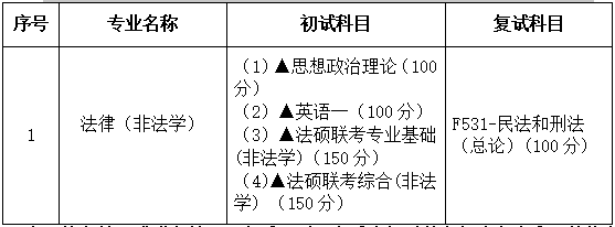 2021考研專(zhuān)業(yè)目錄：廣東財(cái)經(jīng)大學(xué)035101法律碩士(非法學(xué))2021年招生專(zhuān)業(yè)目錄