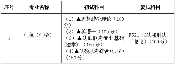 2021考研專業(yè)目錄：廣東財經(jīng)大學佛山分院035102法碩法學(法學）2021年招生專業(yè)目錄