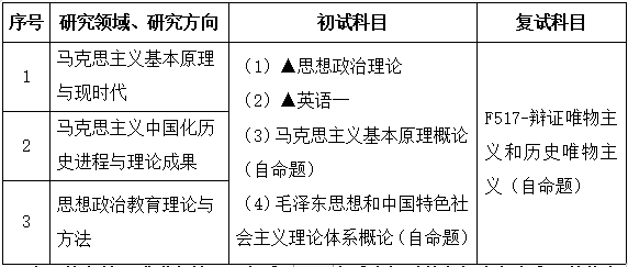 2021考研專業(yè)目錄：廣東財經(jīng)大學(xué)030500馬克思主義理論2021年招生專業(yè)目錄