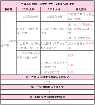 2021考研大綱：考研政治2021年大綱變動(dòng)及解析！