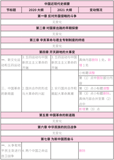 2021考研大綱：考研政治2021年大綱變動(dòng)及解析！