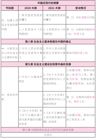 2021考研大綱：考研政治2021年大綱變動(dòng)及解析！