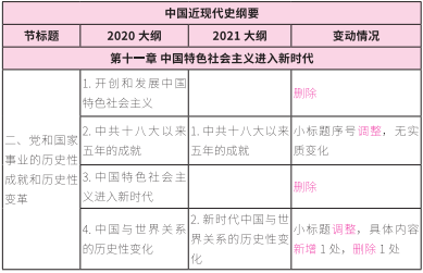 2021考研大綱：考研政治2021年大綱變動(dòng)及解析！