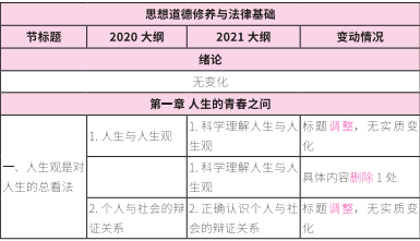 2021考研大綱：考研政治2021年大綱變動(dòng)及解析！