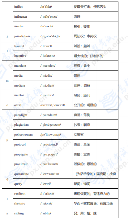 考研英語(yǔ)二