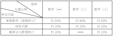 2021考研大綱：考研數(shù)學(xué)2021年大綱變動(dòng)及解析！