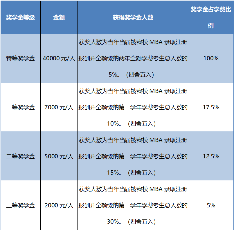 2021年MBA招生簡章：吉林財(cái)經(jīng)大學(xué)2021年工商管理碩士（MBA）招生簡章