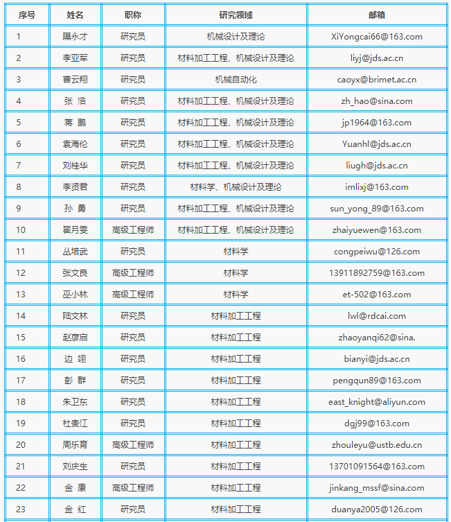 北京機(jī)電研究所2021年碩士研究生招生簡章