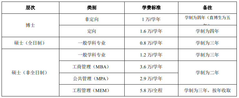 西安電子科技大學(xué)2021年碩士研究生招生簡章