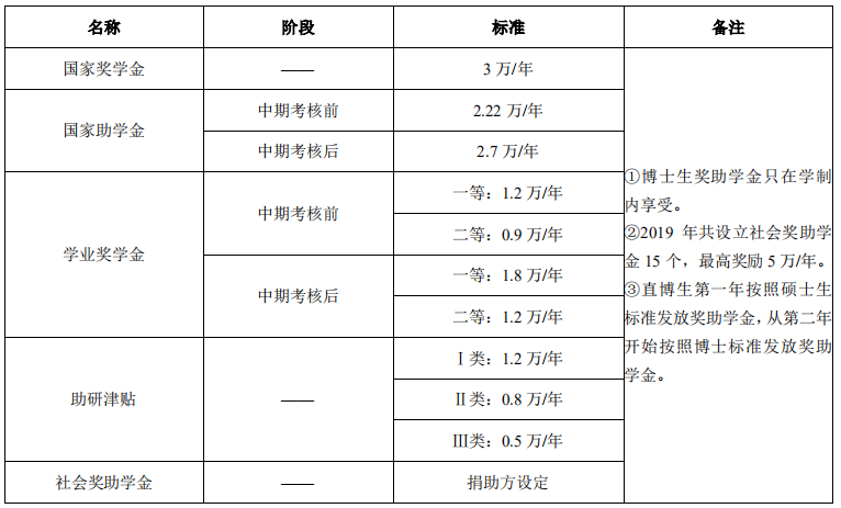 西安電子科技大學(xué)2021年碩士研究生招生簡章