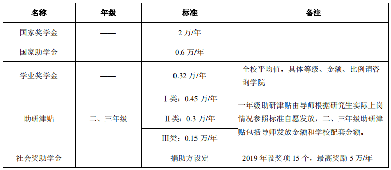 西安電子科技大學(xué)2021年碩士研究生招生簡章