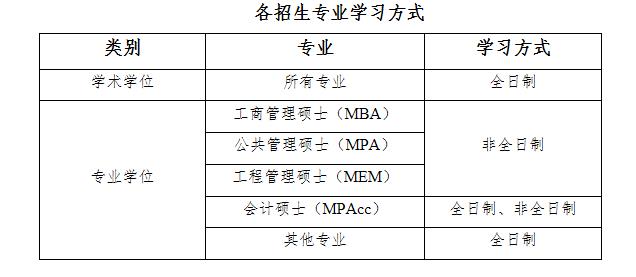 2021MPAcc招生簡章：山東財經(jīng)大學(xué)2021年碩士研究生招生簡章