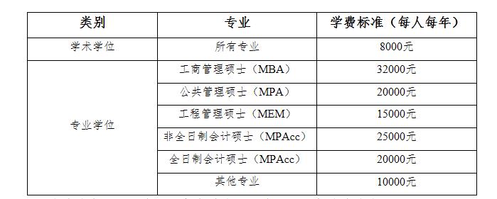 2021MPAcc招生簡章：山東財經(jīng)大學(xué)2021年碩士研究生招生簡章