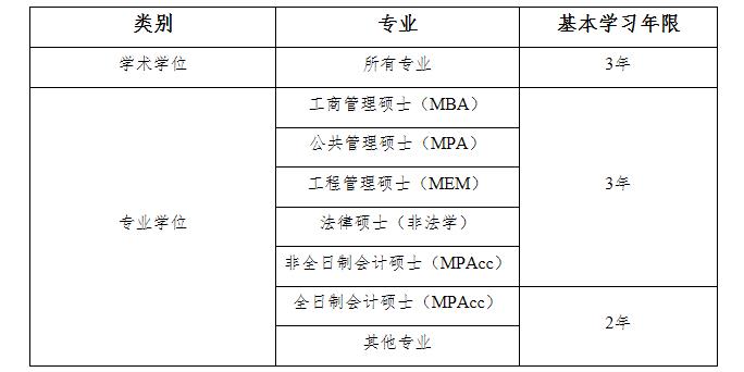 2021MPAcc招生簡章：山東財經(jīng)大學(xué)2021年碩士研究生招生簡章