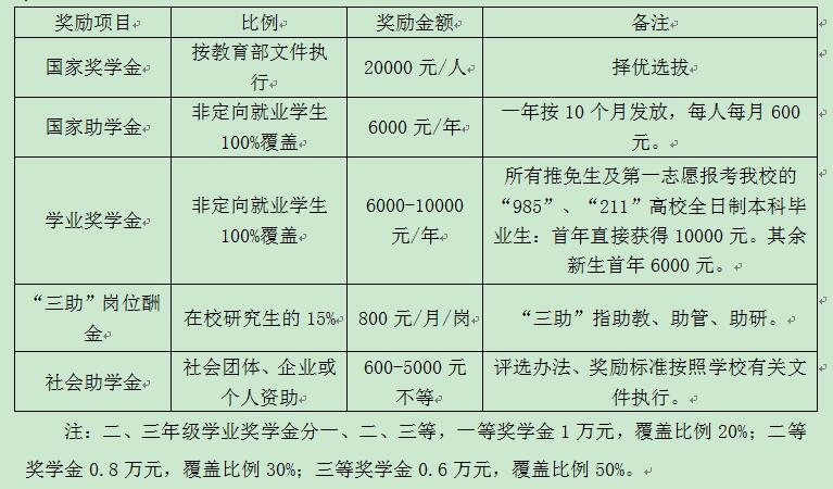 2021MPAcc招生簡(jiǎn)章：華南師范大學(xué)2021年會(huì)計(jì)碩士專業(yè)學(xué)位（MPAcc）招生簡(jiǎn)章